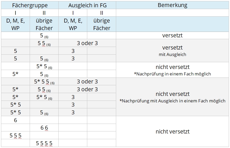 Versetzung Brackweder Realschule